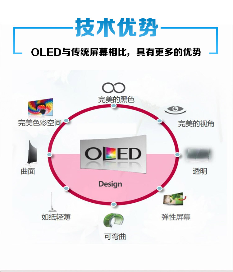 oled曲面屏參數(shù)